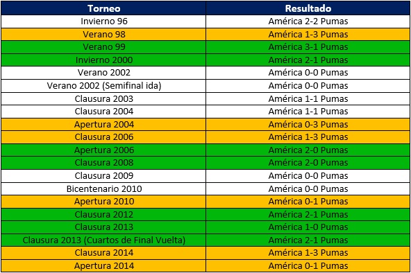 puede Reproducir Si Datos América vs Pumas * Club América - Sitio Oficial