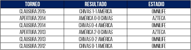 Clásicos Moisés vs Chivas