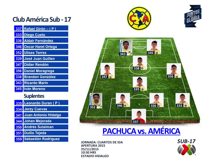 4os IDA Sub 17 vs Pachuca