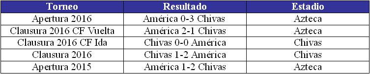 tabla-previo-vs-chivas