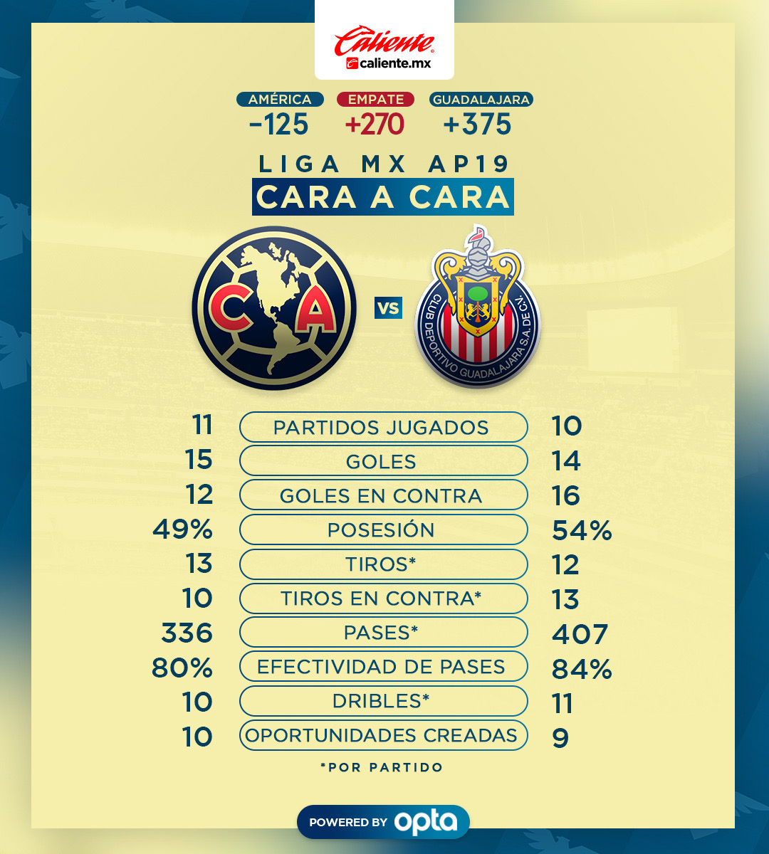 Cara A Cara: América vs Chivas Jornada 12 * Club América - Sitio Oficial