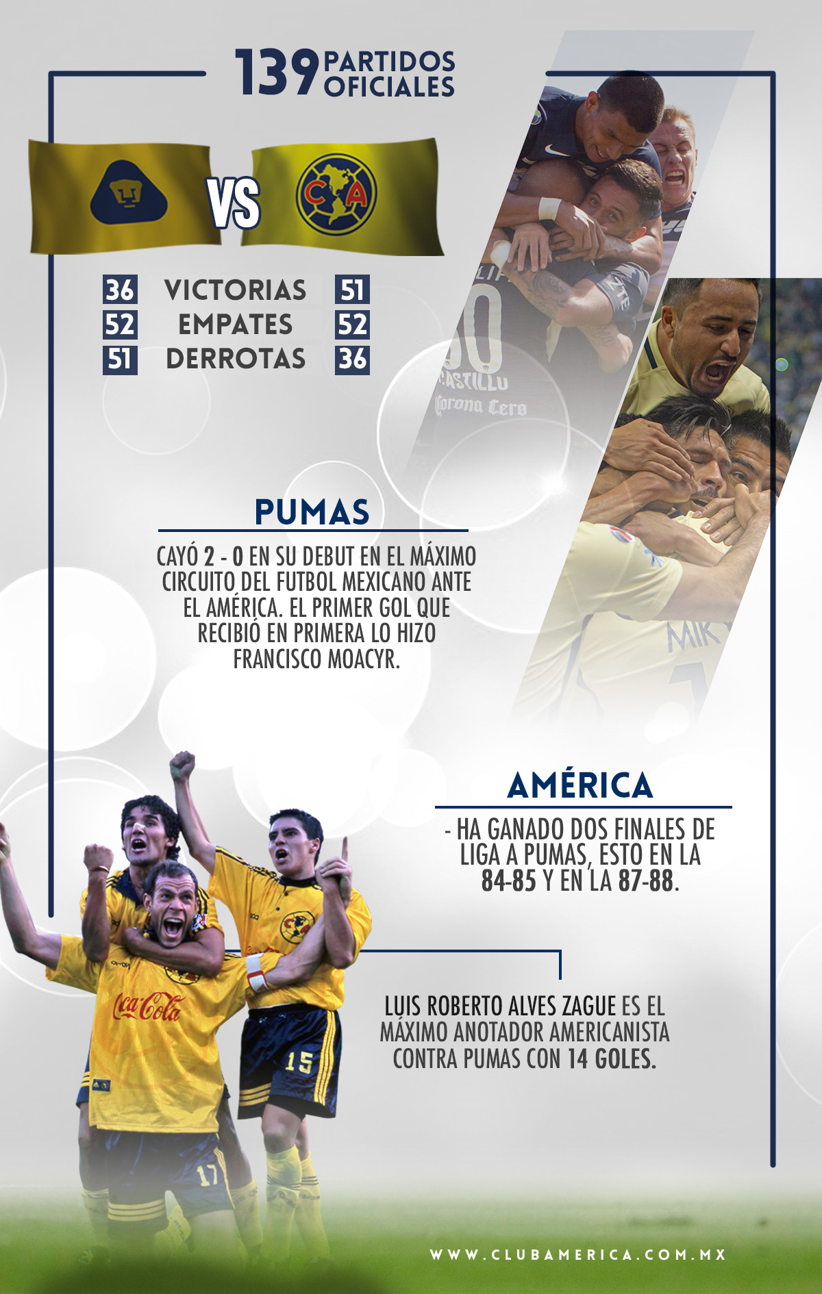 Infografia Pumas – Ame